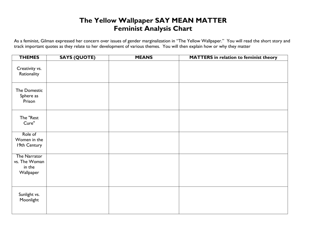 The Yellow Wallpaper Plot Chart