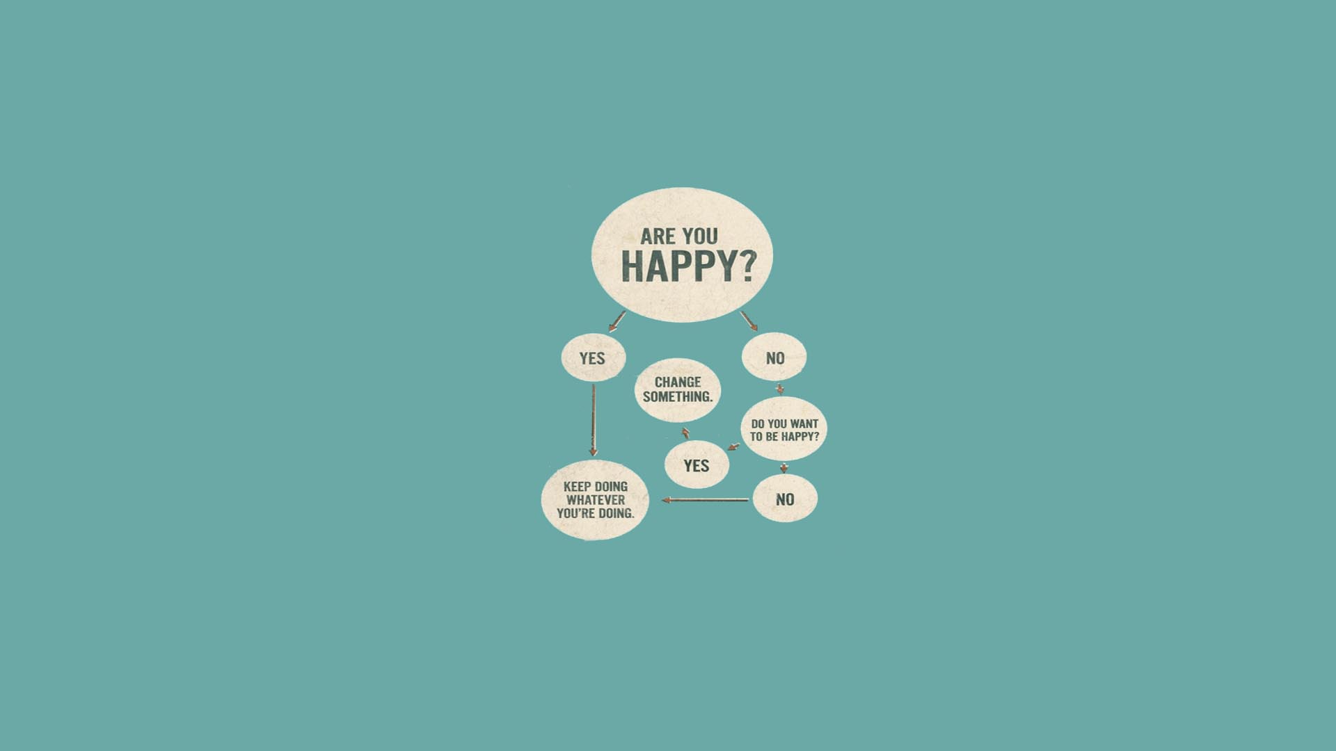 Are You Happy Hd Wallpaper - You Happy Poster , HD Wallpaper & Backgrounds