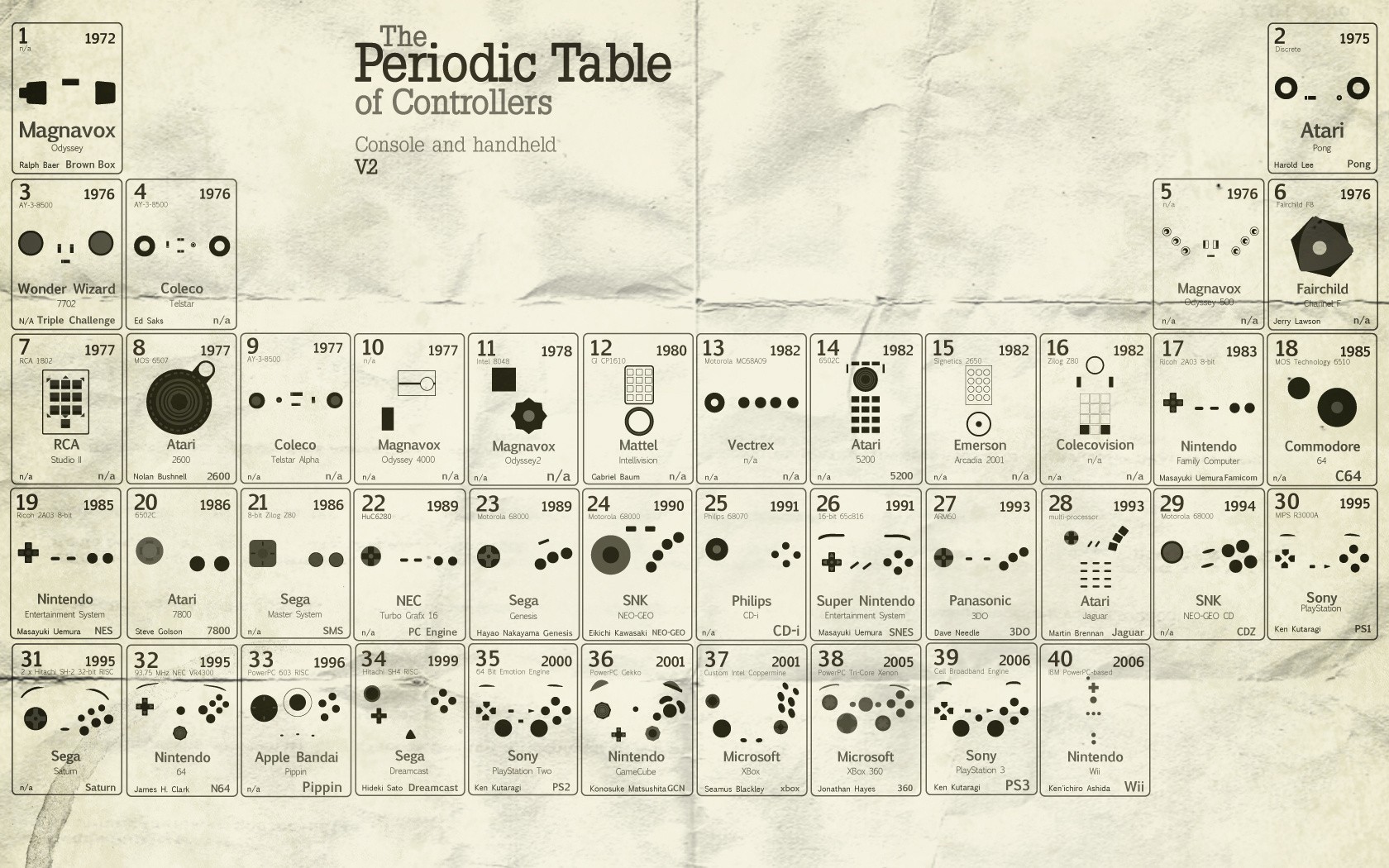 Wallpaper - Periodic Table In 1986 , HD Wallpaper & Backgrounds