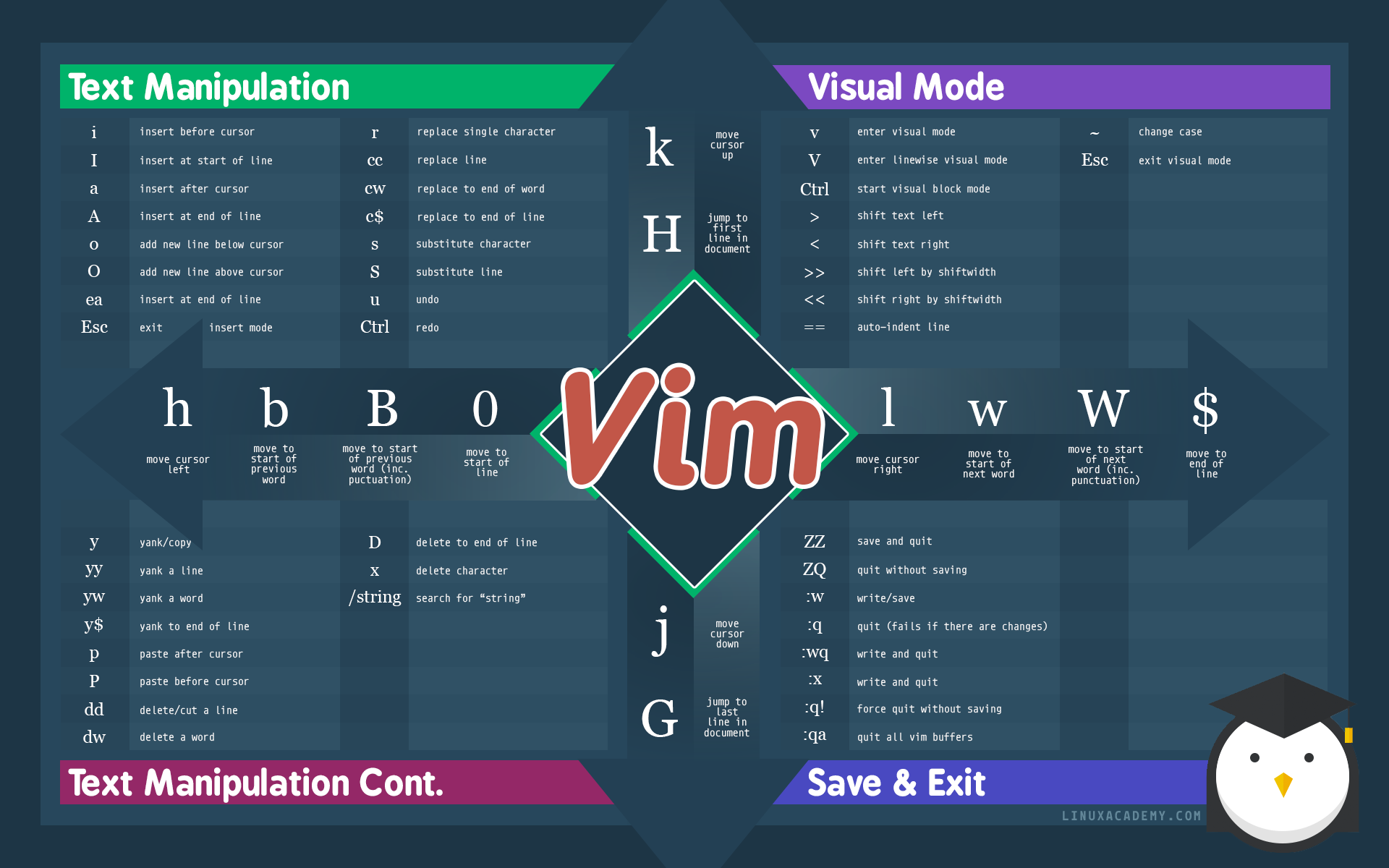 Vim Cheat Sheet , HD Wallpaper & Backgrounds