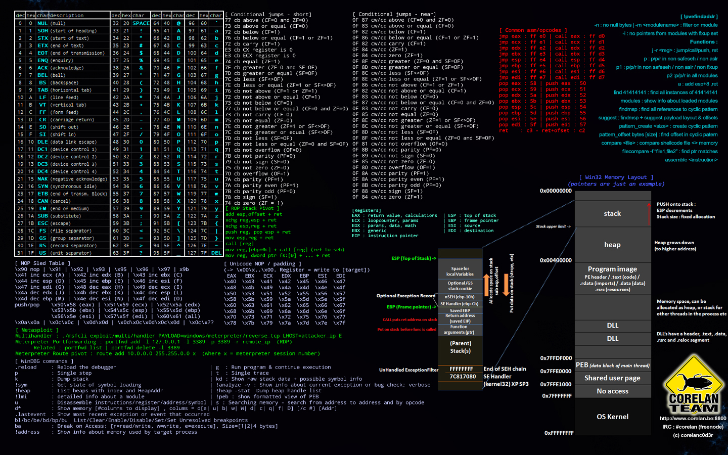 C Cheat Sheet Or Advanced Linux Afffff Sun Jul 20 - Hacking Wallpaper Hd , HD Wallpaper & Backgrounds