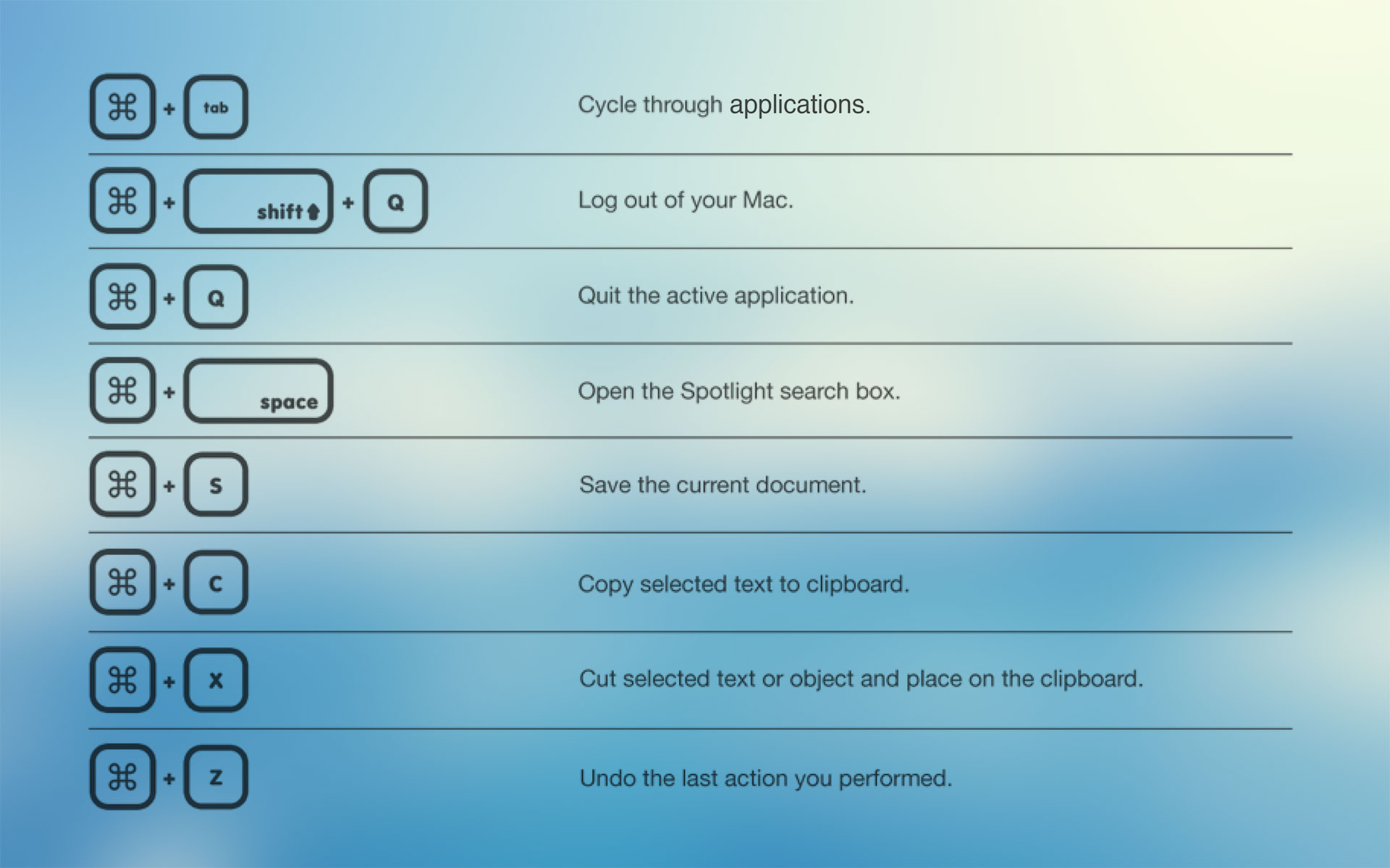 Put Useful Information On Your Desktop With Cheat Sheet - Useful Wallpapers Mac , HD Wallpaper & Backgrounds