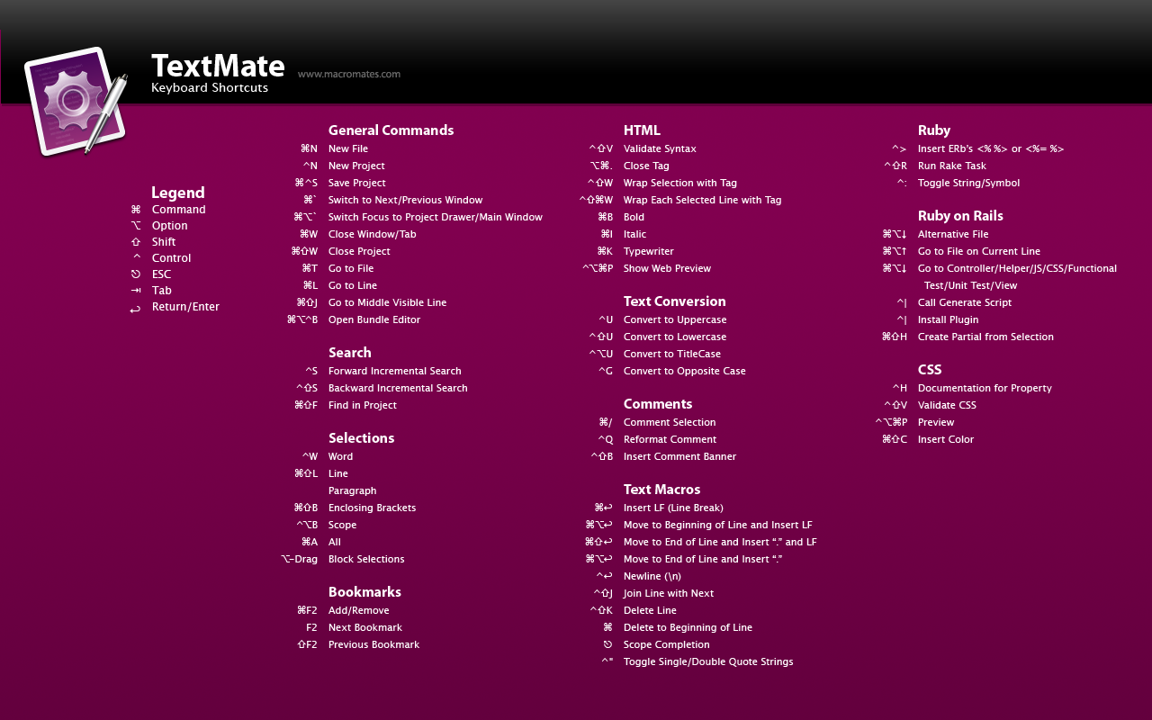 Yahoo Ui Cheat Sheets As Wallpaper - Macbook Shortcuts , HD Wallpaper & Backgrounds