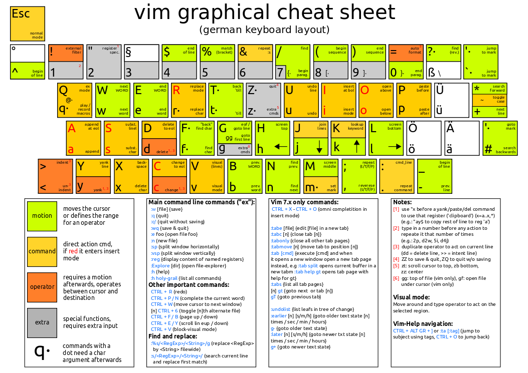 User Image - Pdf Vim Cheat Sheet , HD Wallpaper & Backgrounds