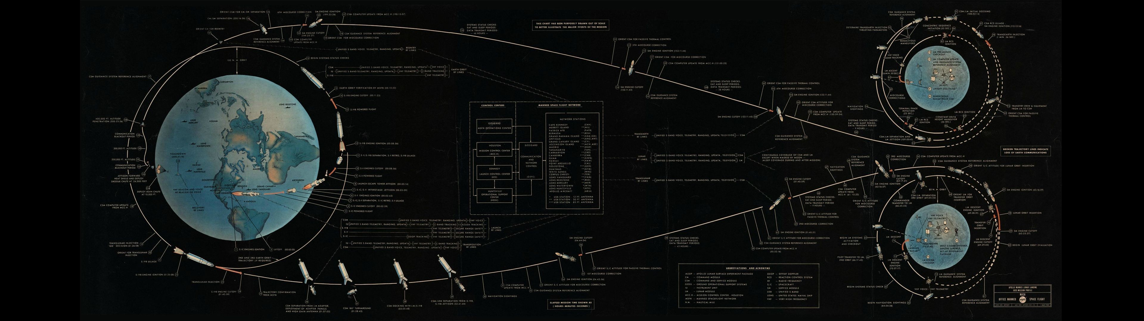 Hd Dual Monitor Tapete 11 - Apollo Program , HD Wallpaper & Backgrounds