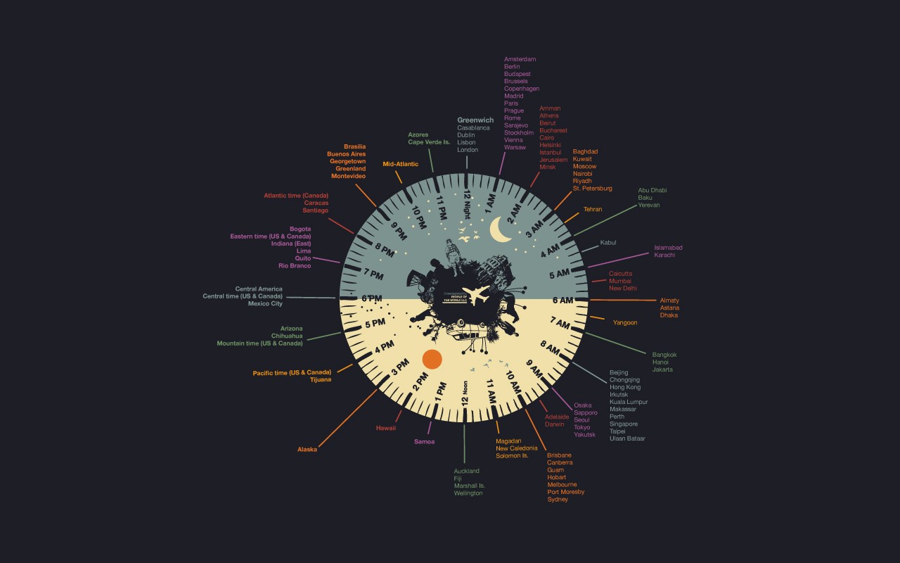 Time Zone Clock Wallpaper - Time Zones , HD Wallpaper & Backgrounds