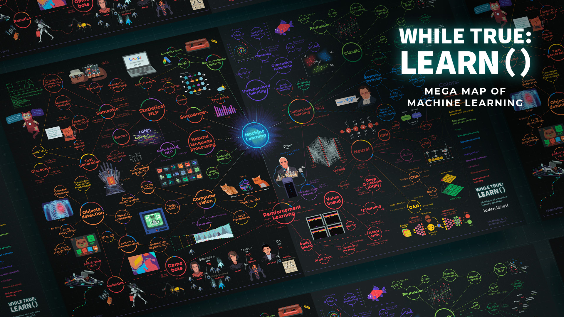 Downloadable Content - While True Learn () Mega Map Of Machine Learning , HD Wallpaper & Backgrounds