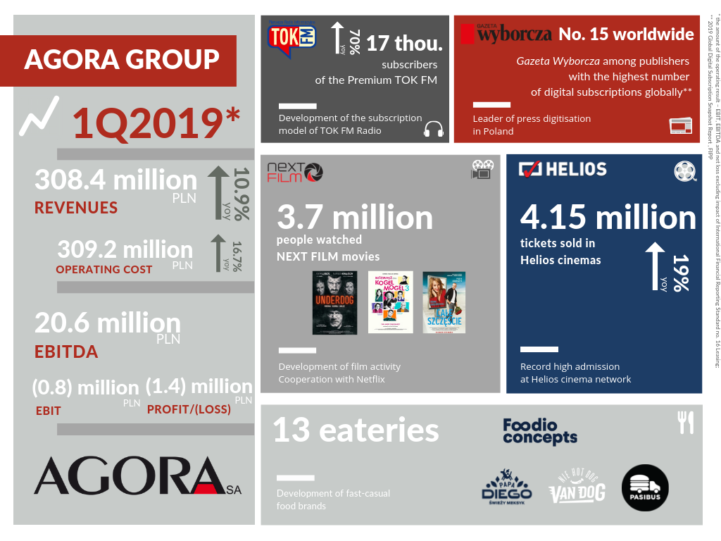 The Financial Results Of The Agora Group In 1q2019 - Agora , HD Wallpaper & Backgrounds