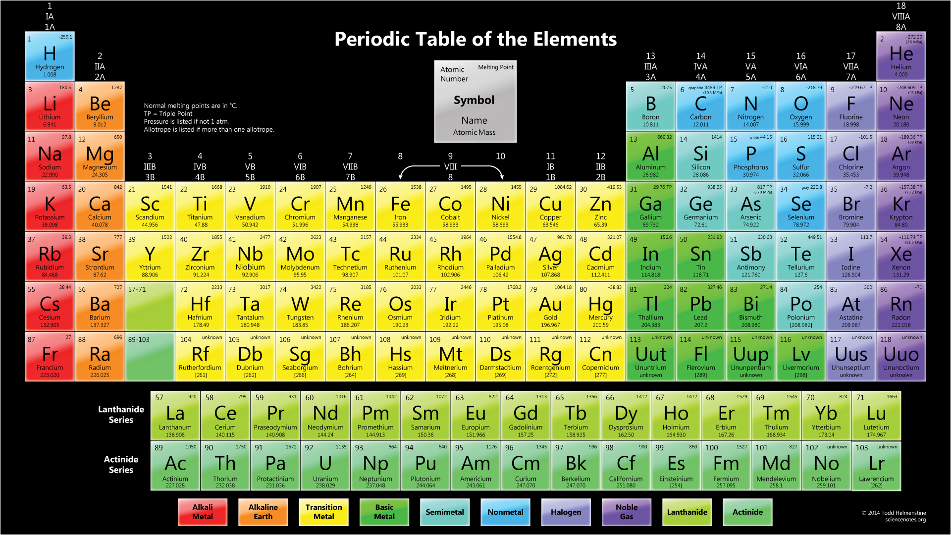 Color Periodic Table Wallpaper Melting Point - Full Size Labeled Periodic Table , HD Wallpaper & Backgrounds