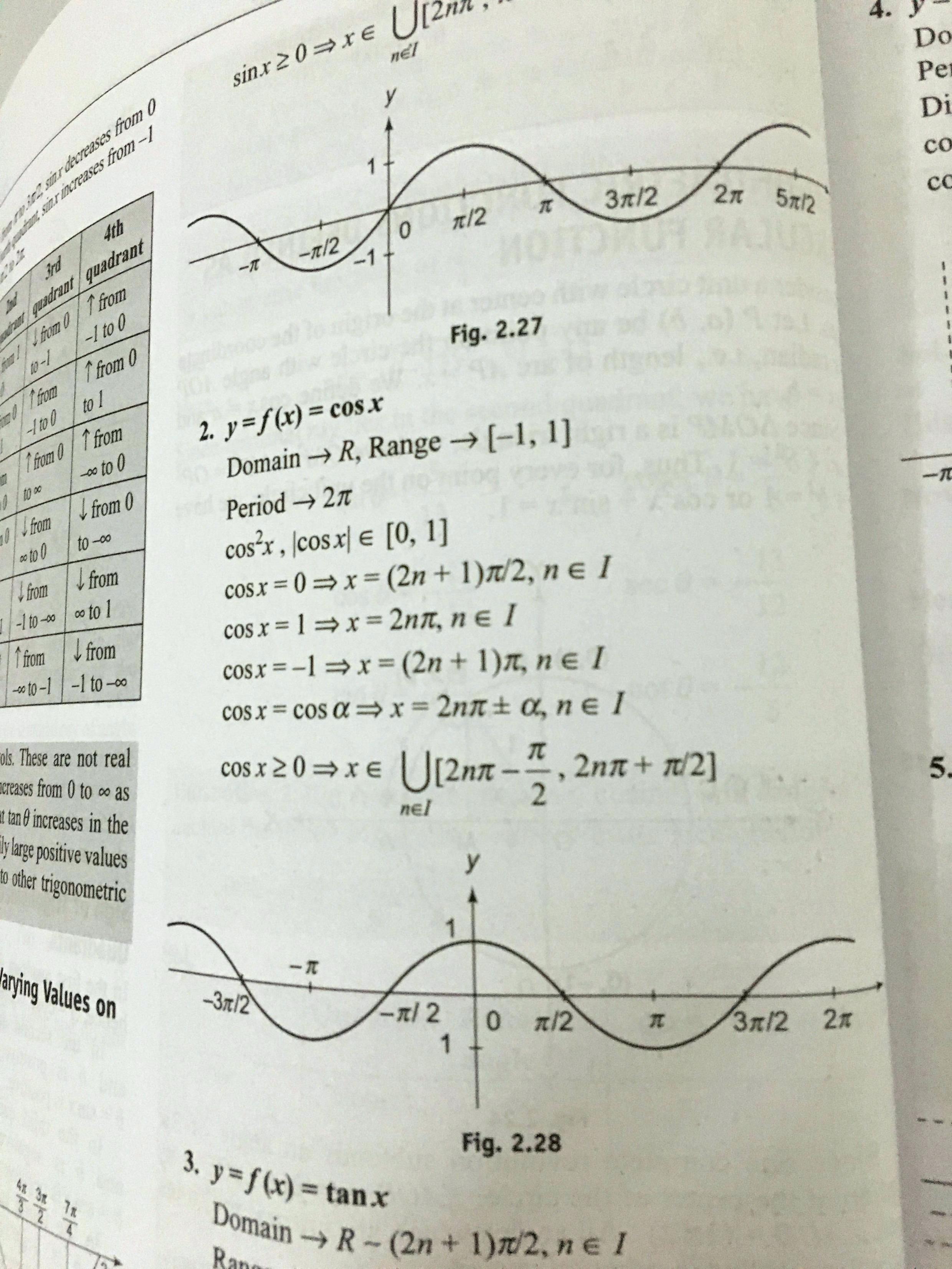 6pi Math Enter Image Description Here Math Playground - Cos 2npi X , HD Wallpaper & Backgrounds