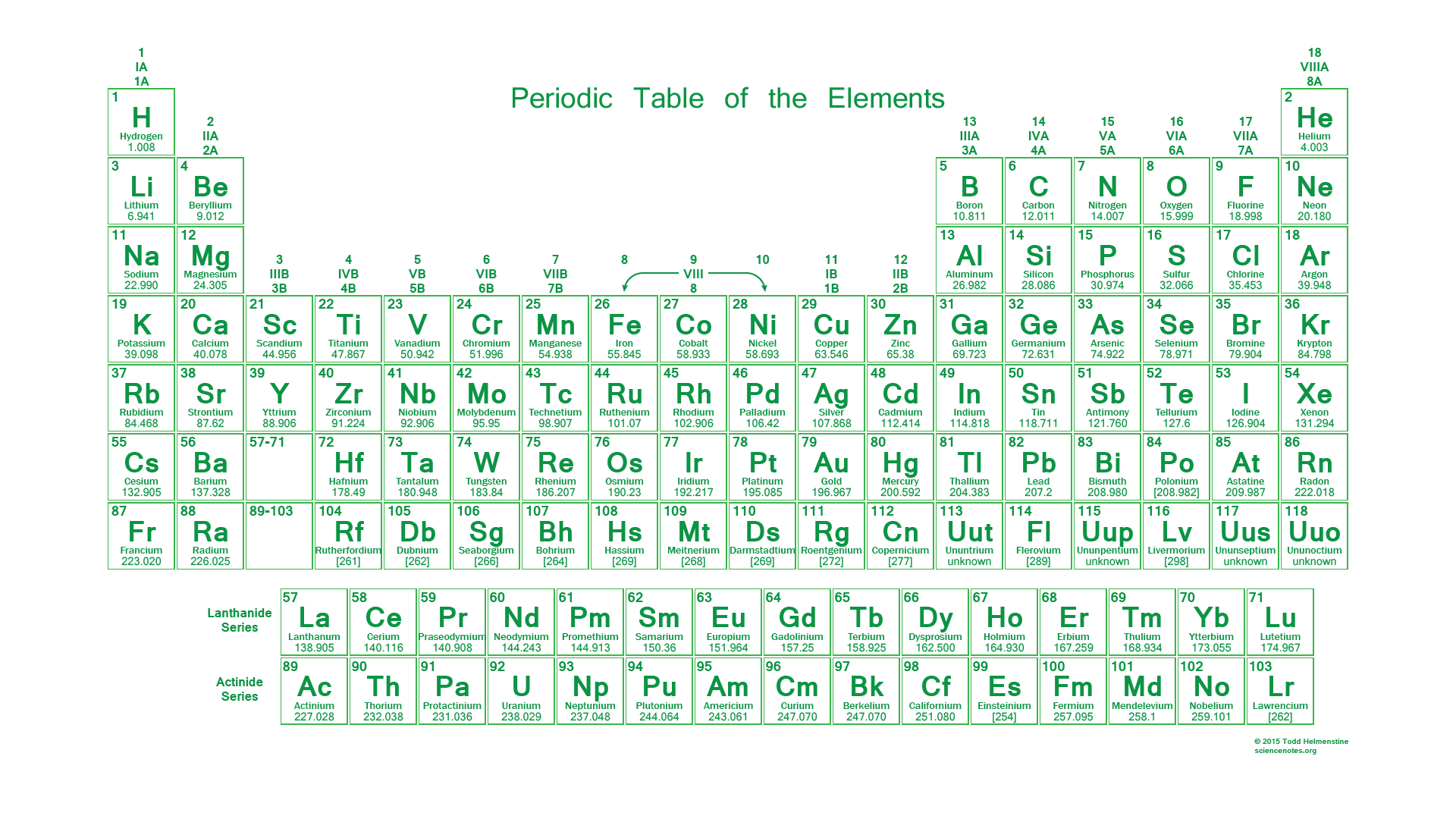 Periodic Table Wallpaper Periodic Table Number Of Elements - Periodic Table Full Hd , HD Wallpaper & Backgrounds