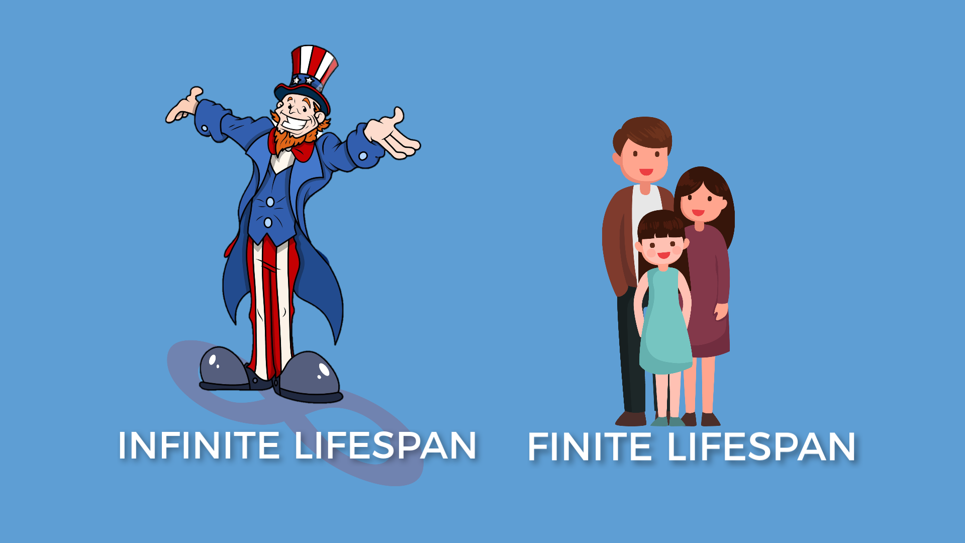 Five Observations On The Risk Uncle Sam Poses To U - Cartoon , HD Wallpaper & Backgrounds