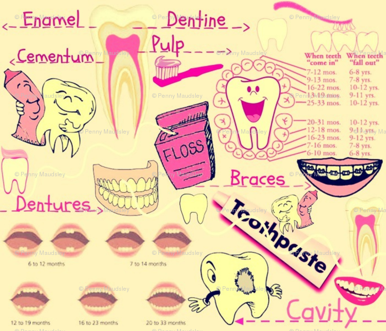 Imgs For > Cute Dentist Wallpaper - Cute Dental Wallpaper ...