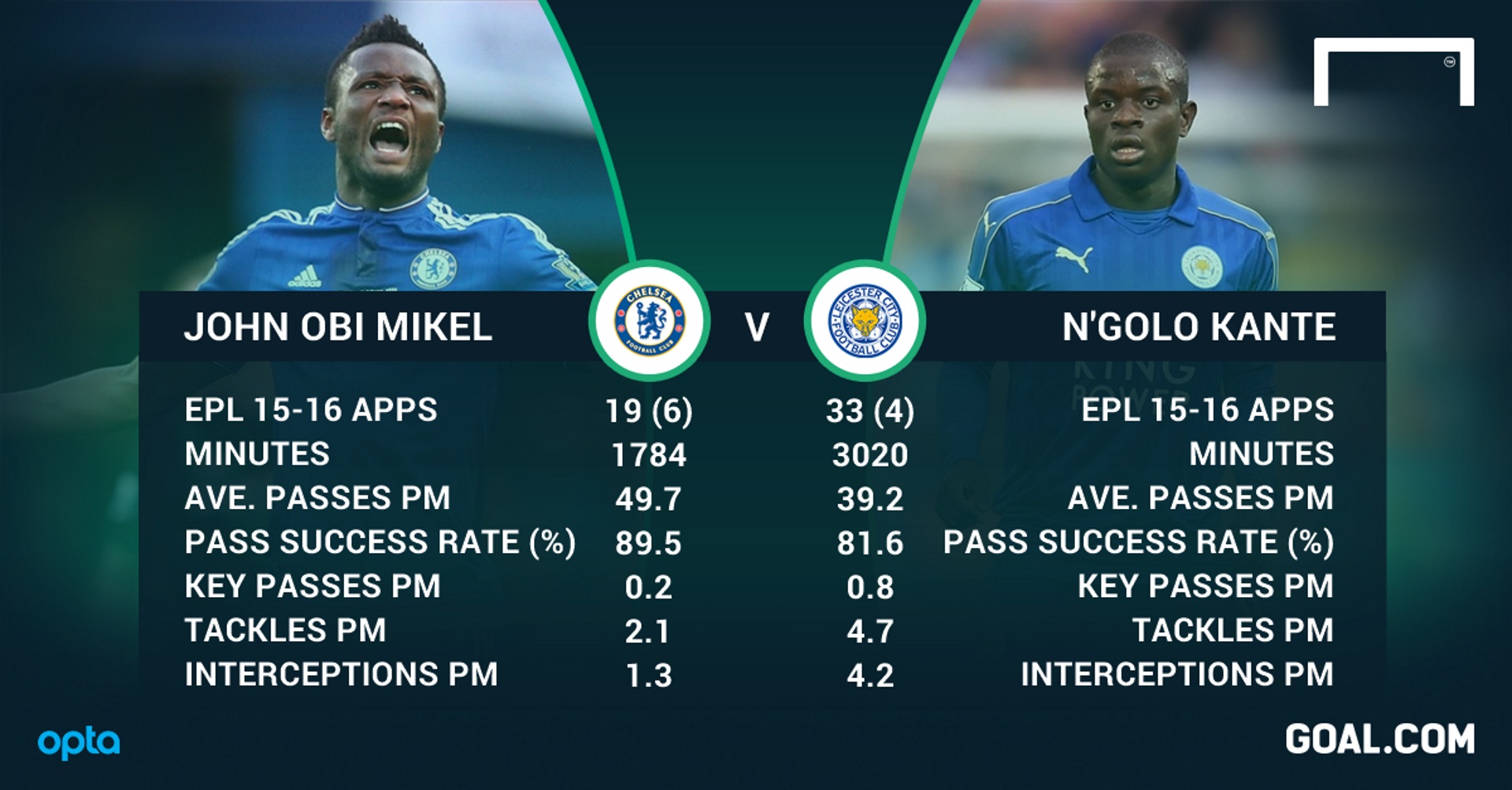 Mikel Though, Needs To Convince Conte Of His Viability , HD Wallpaper & Backgrounds