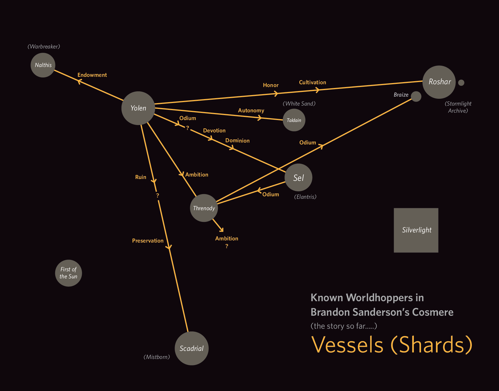 Cosmere Relationship Map Shards Vessels - Brandon Sanderson Cosmere , HD Wallpaper & Backgrounds