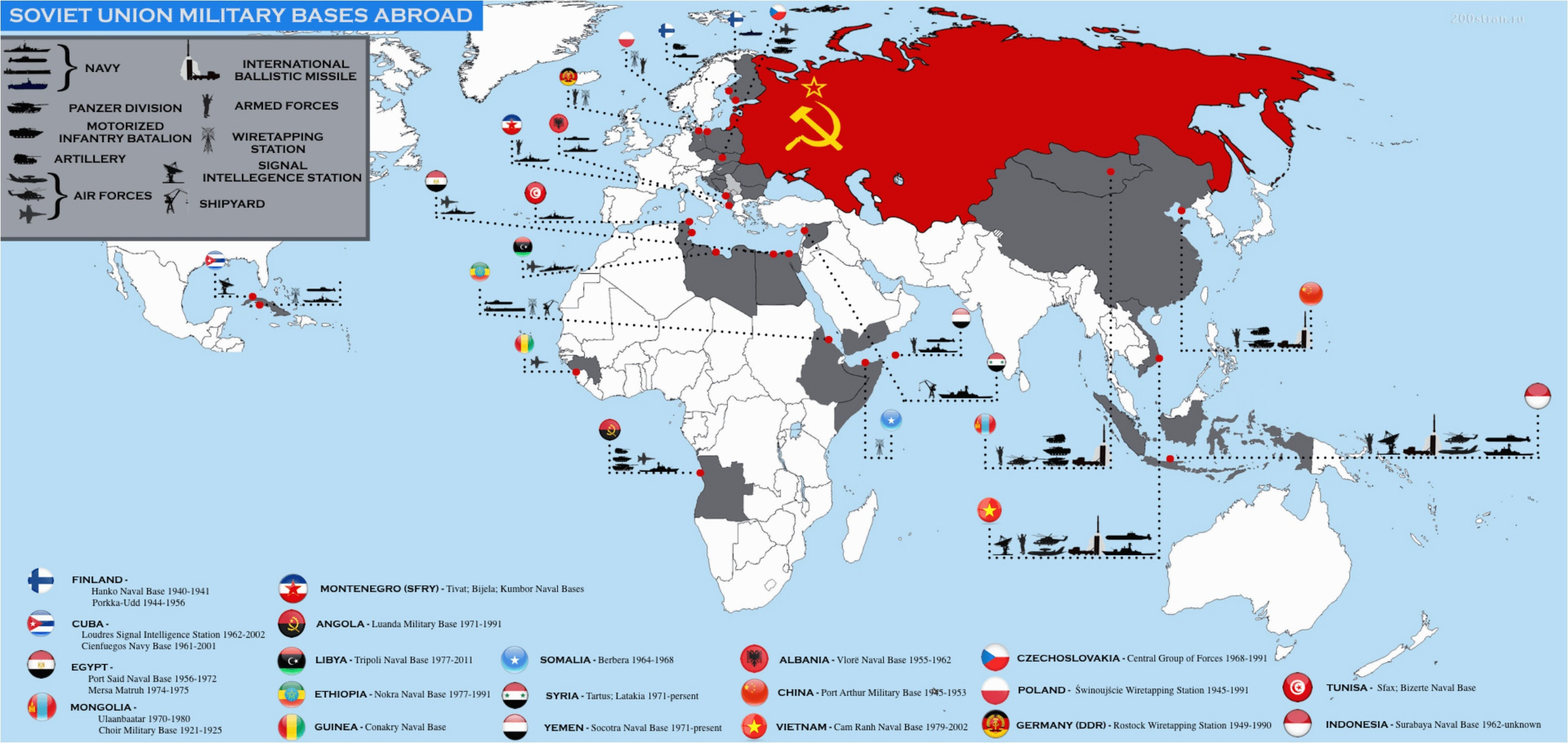 Иностранные базы россии