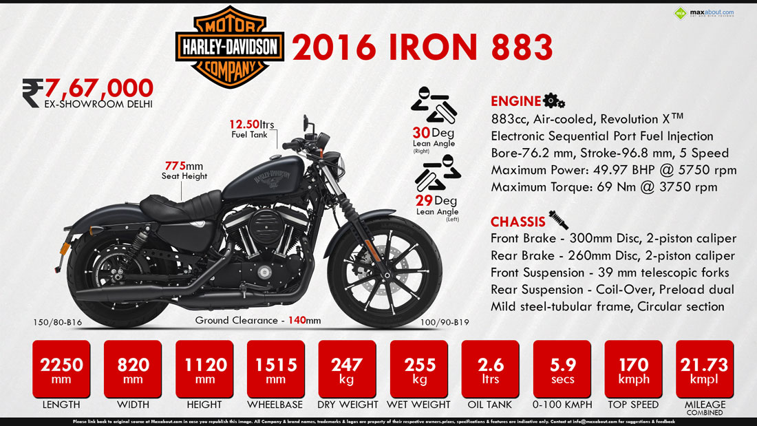 View Full Size - Harley Davidson Iron 883 Specification , HD Wallpaper & Backgrounds