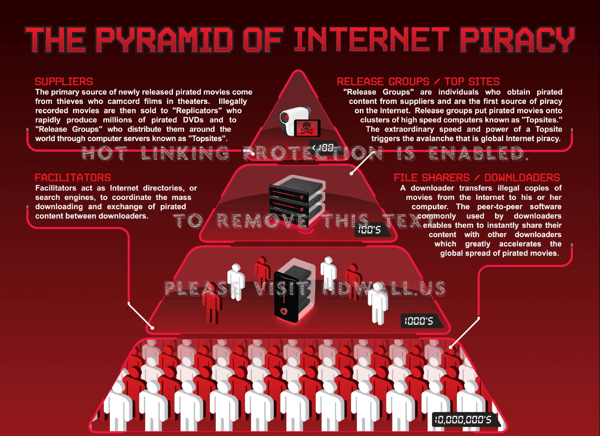 Piracy Pyramid , HD Wallpaper & Backgrounds