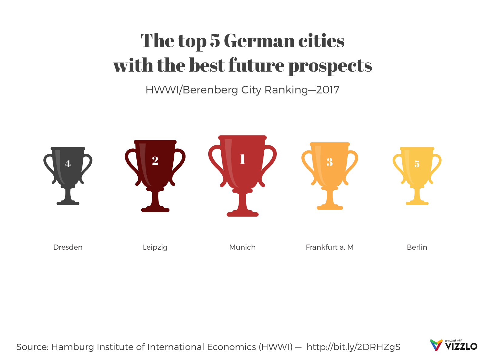 The Top 5 German Cities With The Best Future Prospects - Illustration , HD Wallpaper & Backgrounds