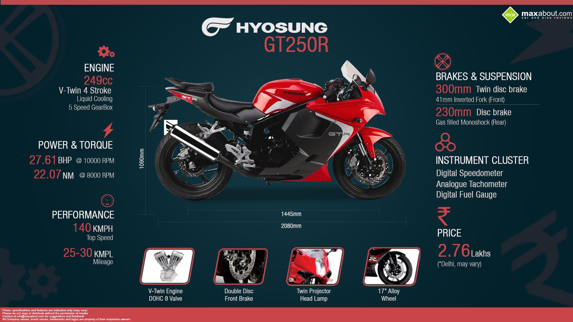 Must Know Stuff About The 2014 Hyosung Gt250r - Hyosung Gt250r Wallpaper Hd , HD Wallpaper & Backgrounds