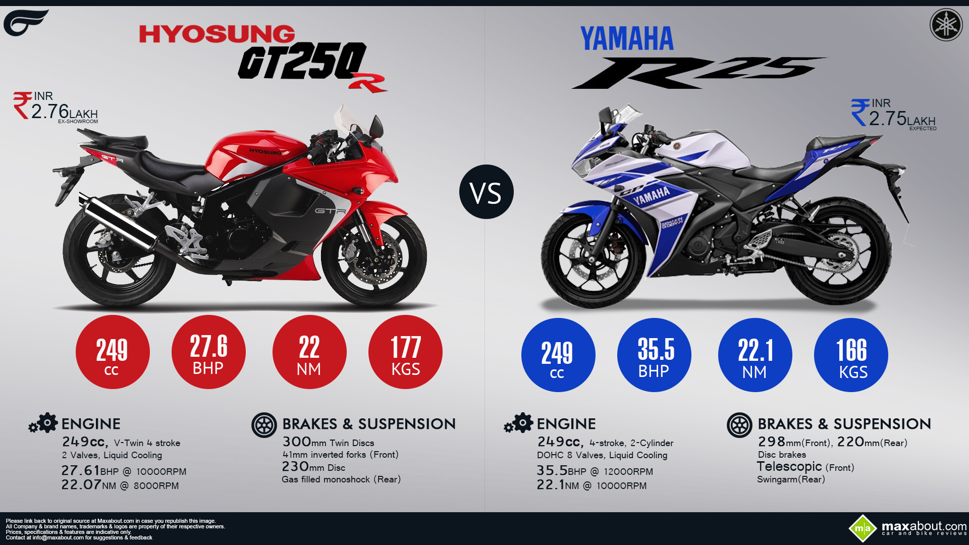View Full Size - Hyosung Gt250r Vs R25 , HD Wallpaper & Backgrounds