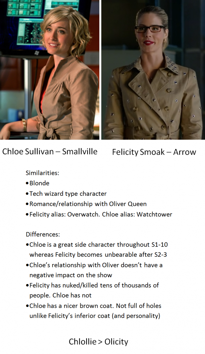 Chloe Sullivan Vs Felicity Smoak - Felicity Smoak Chloe Sullivan , HD Wallpaper & Backgrounds