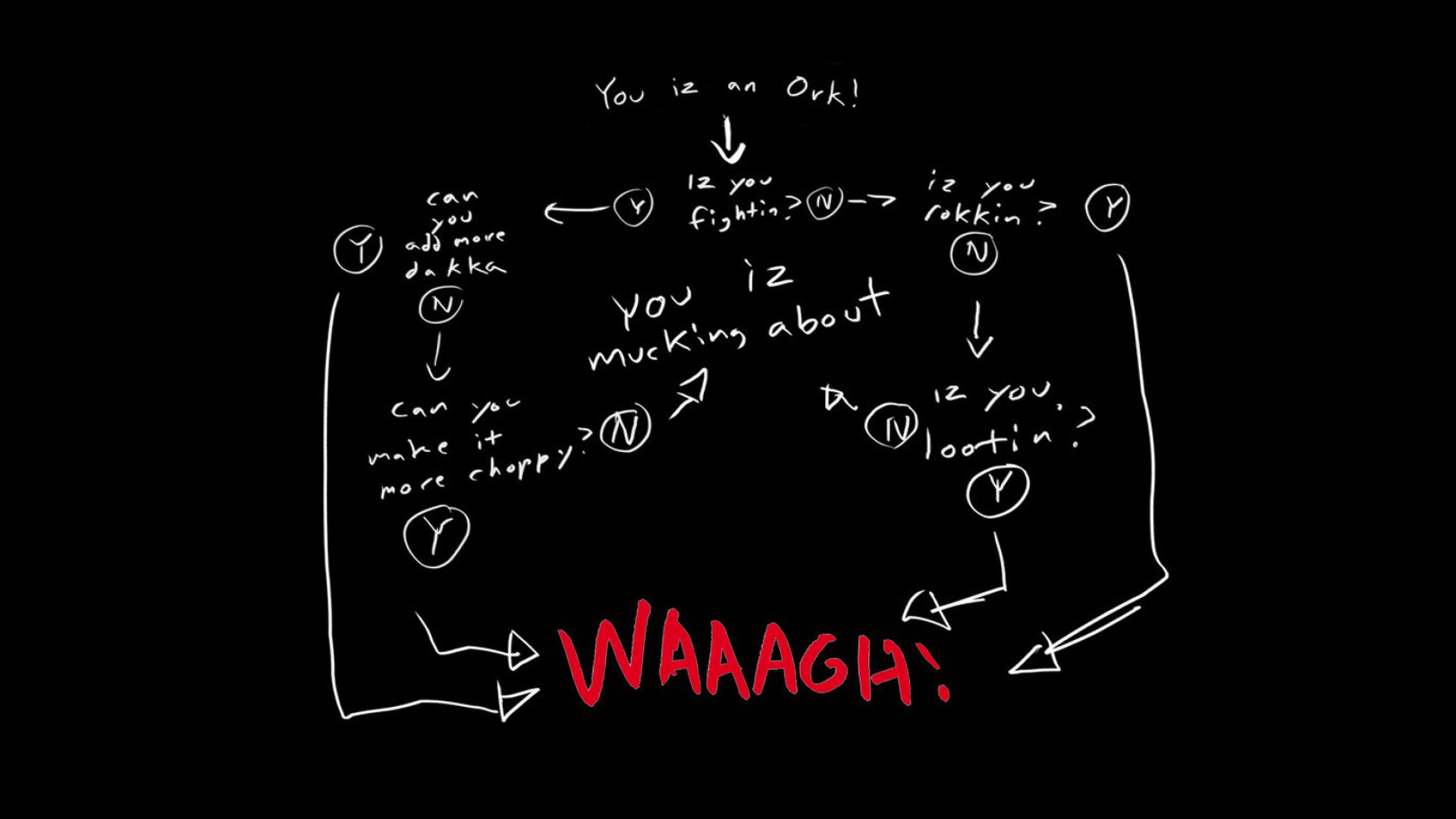 Waaagh Flow Chart Wallpaper - Ork , HD Wallpaper & Backgrounds