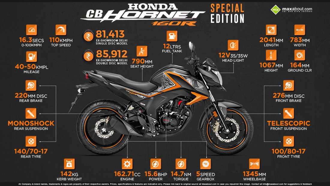 Image Result For Honda Hornet 160r Picture Honda Cb Hornet 160r Special Edition Hd Wallpaper Backgrounds Download