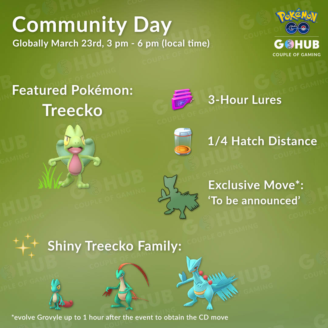 March Community Day - Pokemon Go Treecko Community Day , HD Wallpaper & Backgrounds
