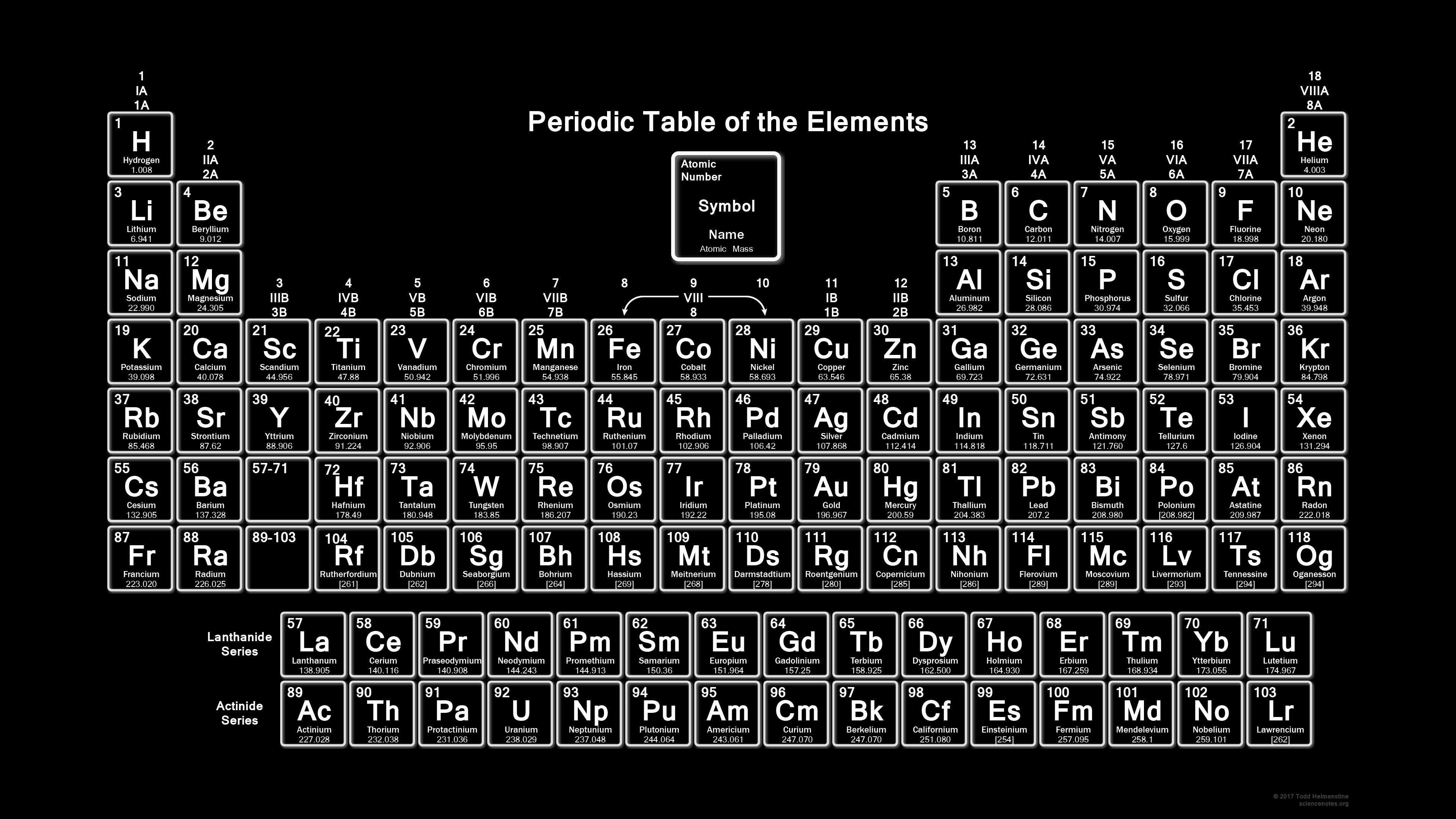 Periodic Table In Black And White Wallpaper Periodic - Neon Element On Periodic Table , HD Wallpaper & Backgrounds
