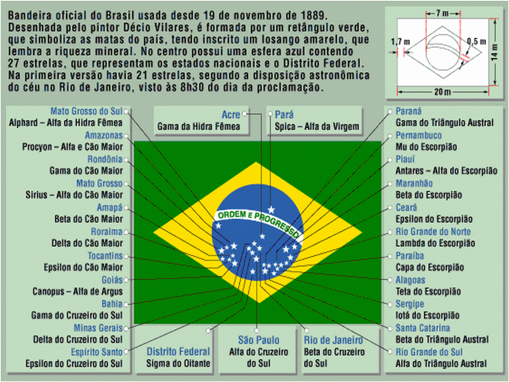 Significado Da Bandeira Do Brasil - November 15 1889 Sky , HD Wallpaper & Backgrounds