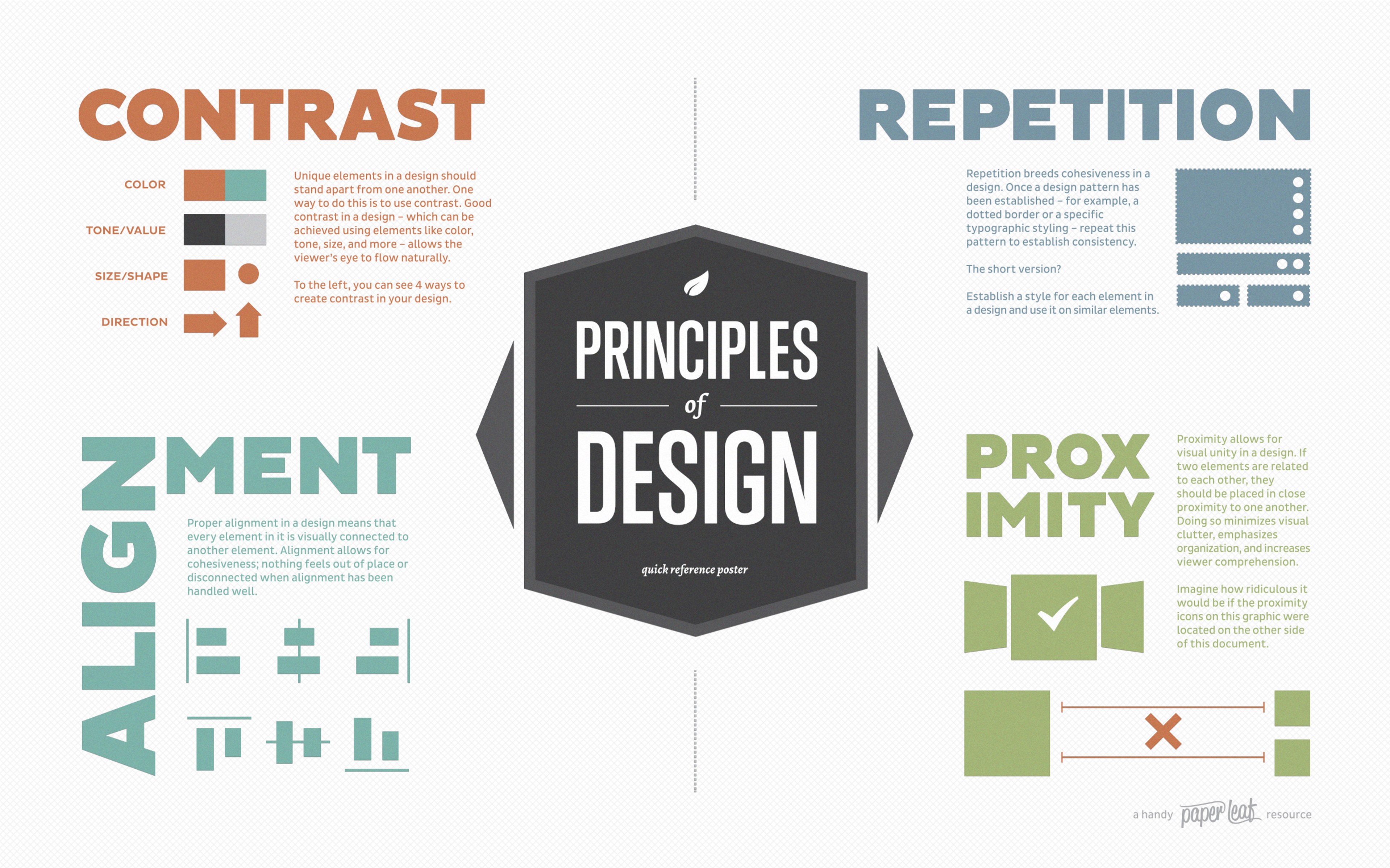 Crap - Principles Of Design , HD Wallpaper & Backgrounds