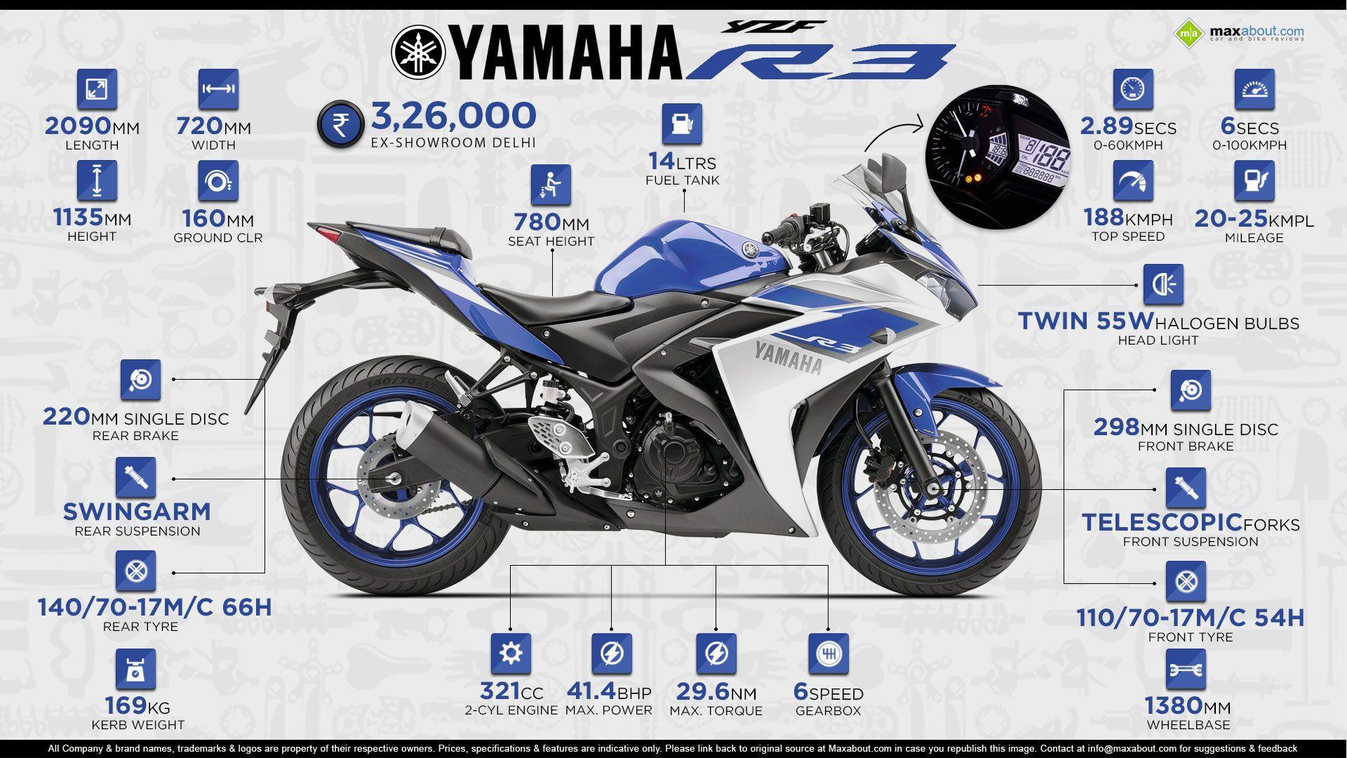 Yamaha Yzf R3 Wallpapers Wallpaper Cave - Yamaha R3 On Road Price In Kerala , HD Wallpaper & Backgrounds
