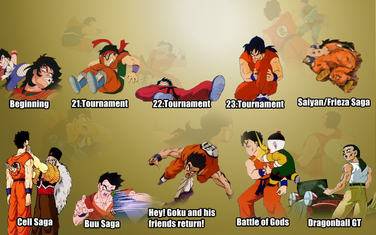 Dragon Ball Super Tournament Of Power Meme , HD Wallpaper & Backgrounds