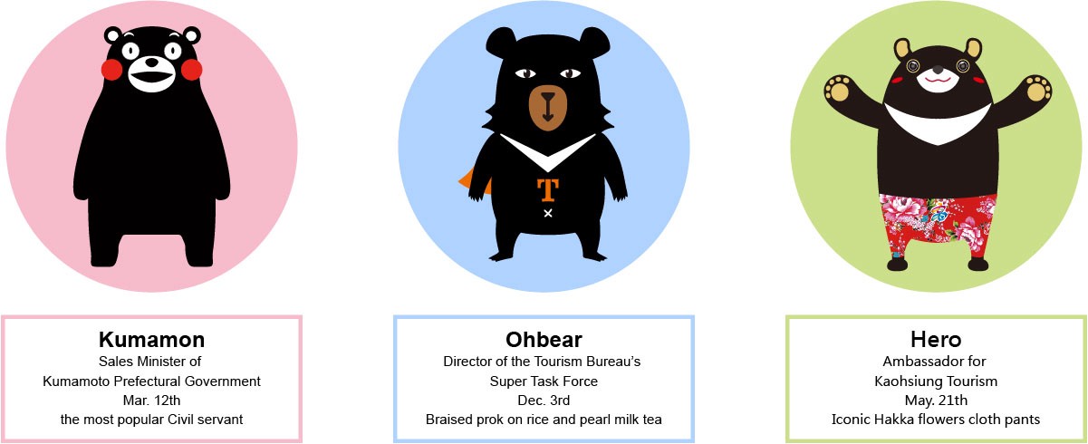Kumamon, Ohbear, And Hero - Formosan Black Bear Cartoon , HD Wallpaper & Backgrounds