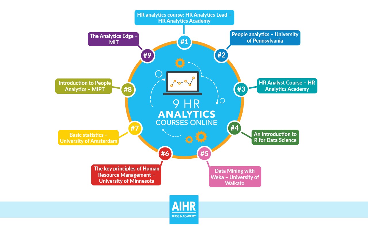 Infographic Of The 9 Hr Analytics Courses Online - Hr Courses , HD Wallpaper & Backgrounds