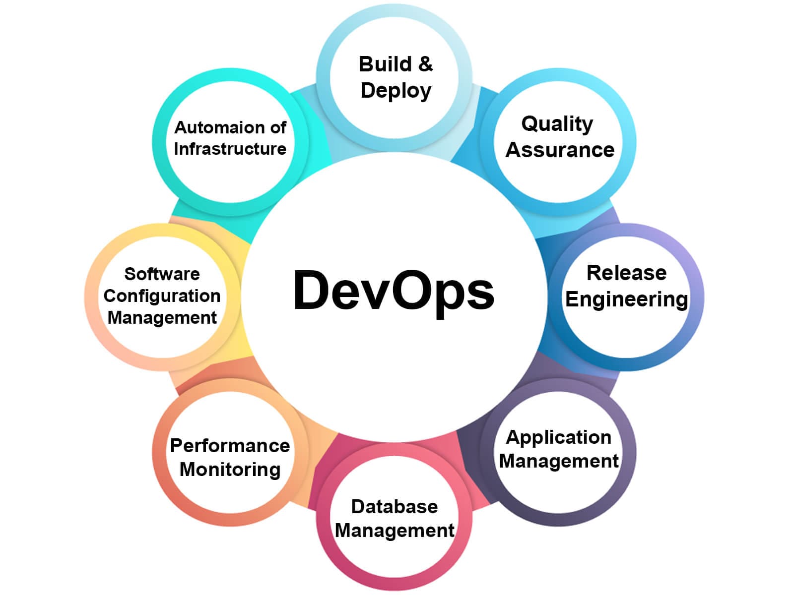 Adopting The Devops Into Companies' Culture Results - Devops Software , HD Wallpaper & Backgrounds