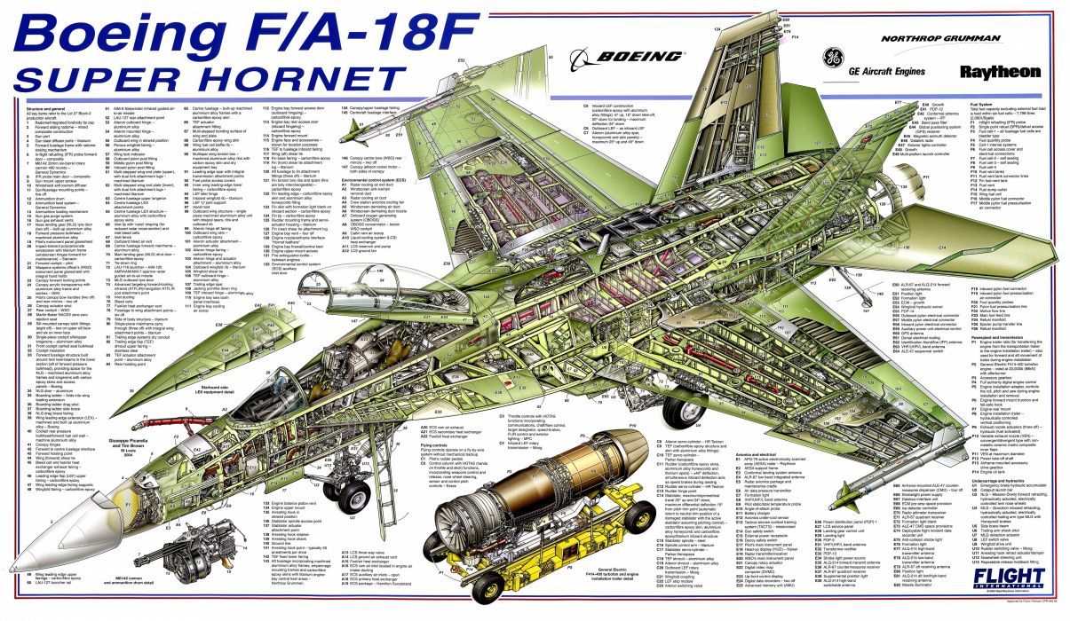 F A 18 Hornet Cutaway , HD Wallpaper & Backgrounds