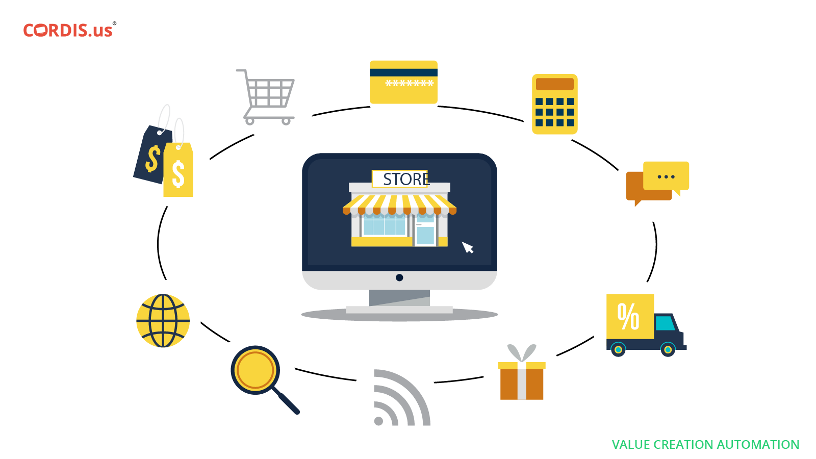How Can Vca Drive Ecommerce Companies, In The Uae, - E Commerce Tienda Virtual , HD Wallpaper & Backgrounds