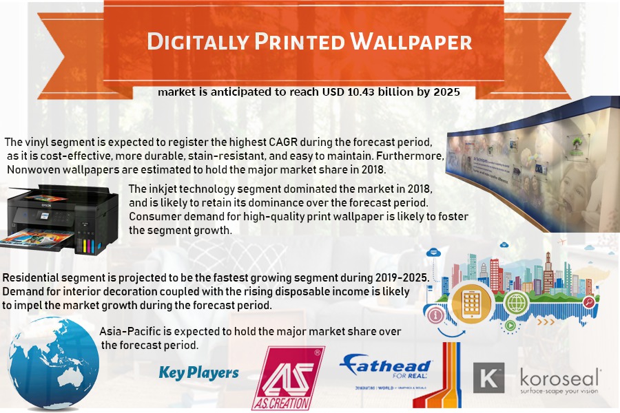 Global Digitally Printed Wallpaper Market Outlook, - Creation , HD Wallpaper & Backgrounds
