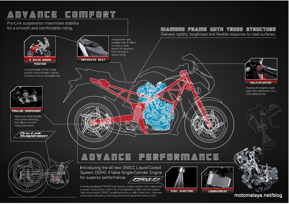 Honda Cbr 250 - Honda Cbr 250 R 2013 , HD Wallpaper & Backgrounds