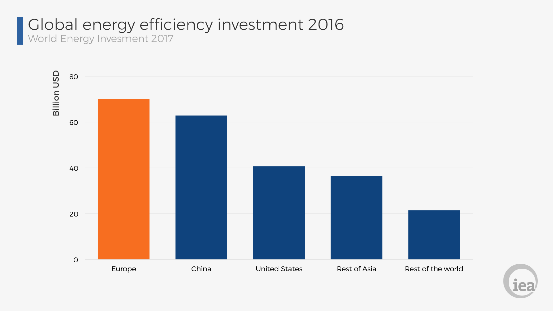 Global Energy Efficiency Investment , HD Wallpaper & Backgrounds