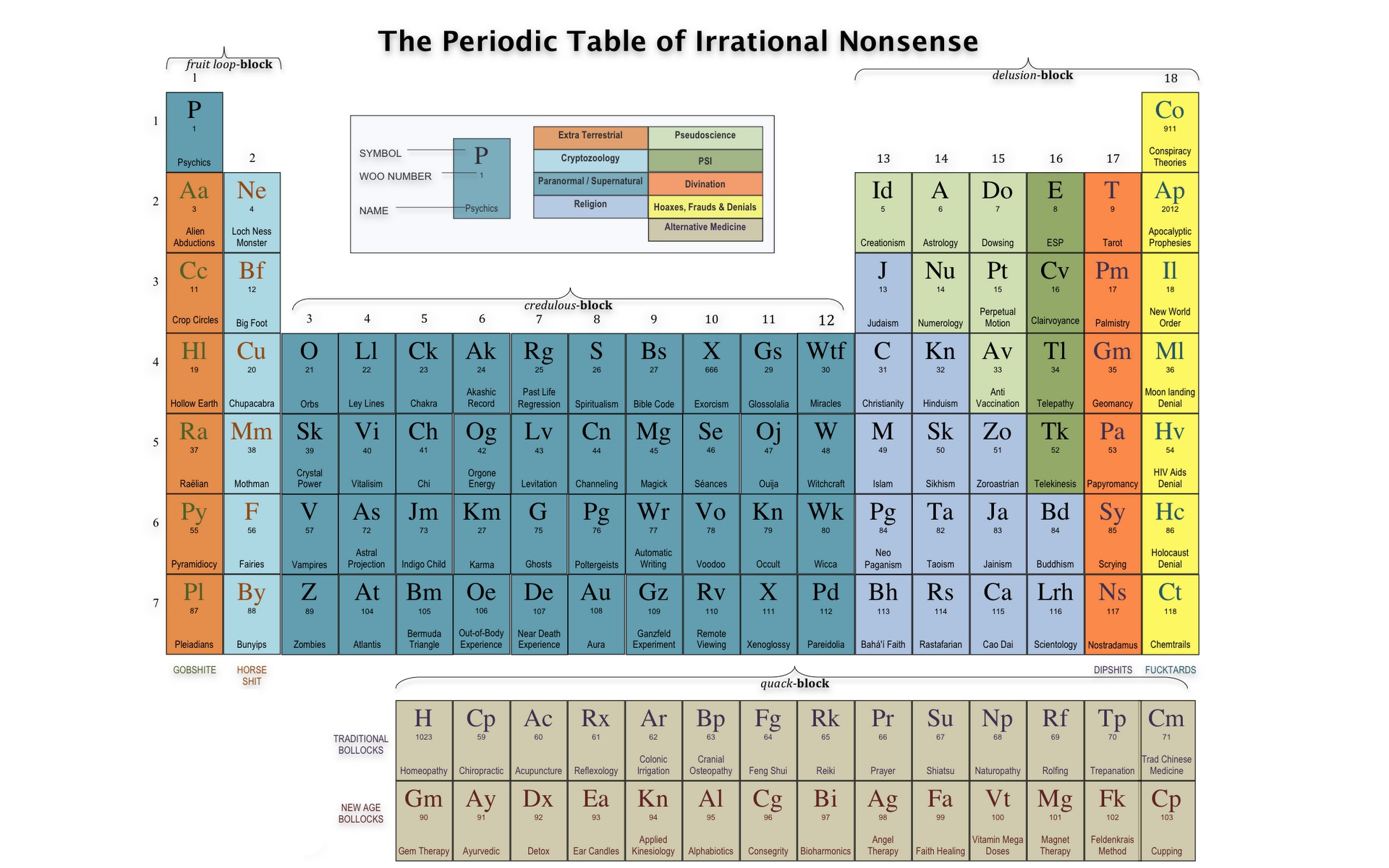 Tyler, Periodic, Table Wallpaper - Periodic Table Of Delusions , HD Wallpaper & Backgrounds