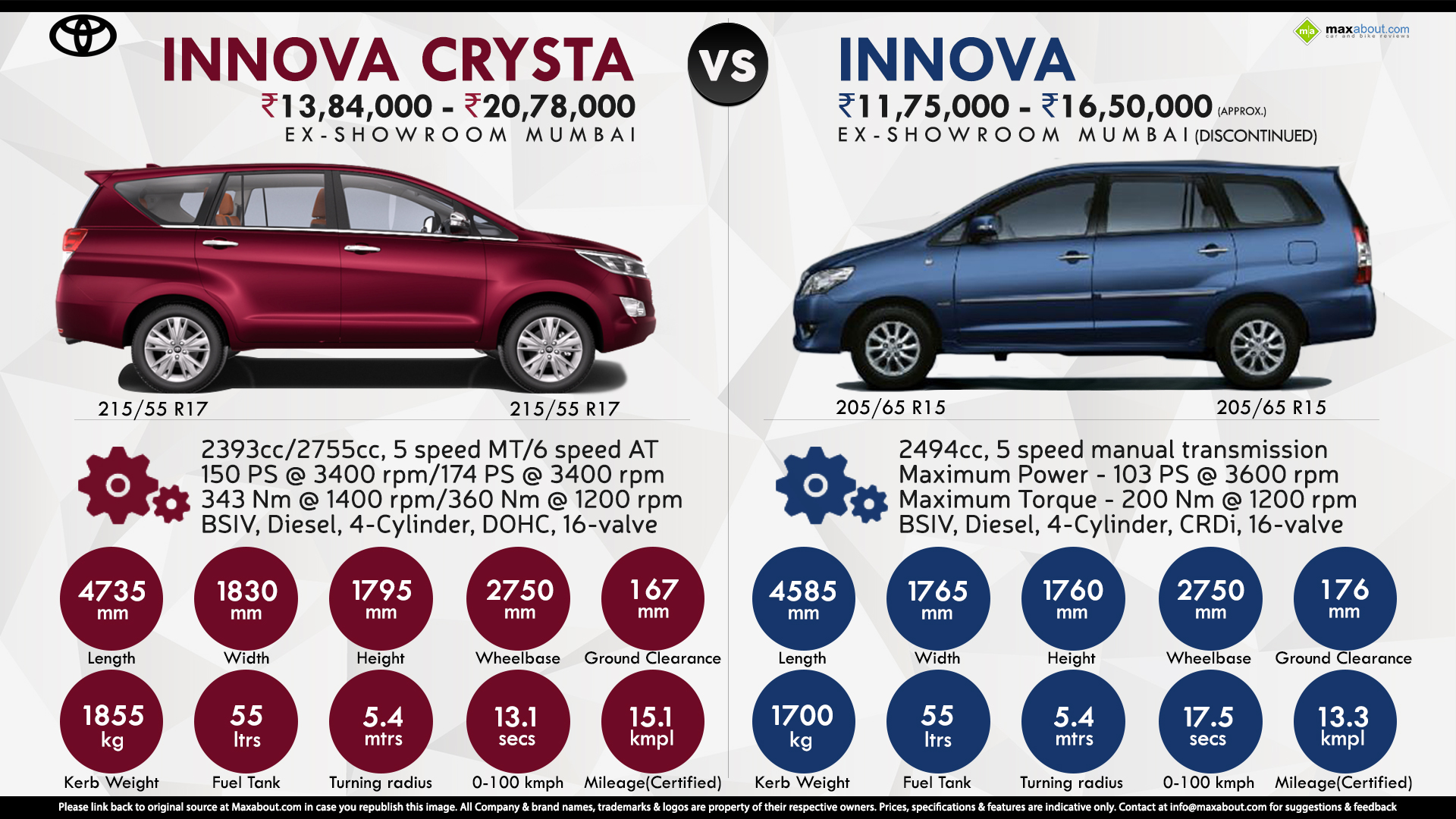 View Full Size - Innova Crysta Vs Innova , HD Wallpaper & Backgrounds