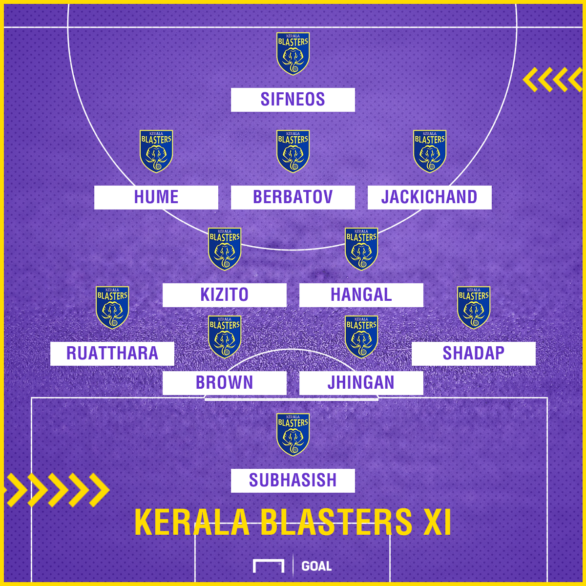 Kerala Blasters Possible - Liverpool Vs Brighton Line Up , HD Wallpaper & Backgrounds