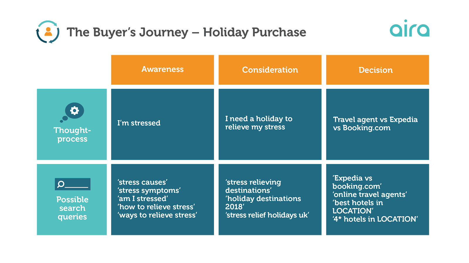 The Buyer's Journey - Buyer's Journey , HD Wallpaper & Backgrounds