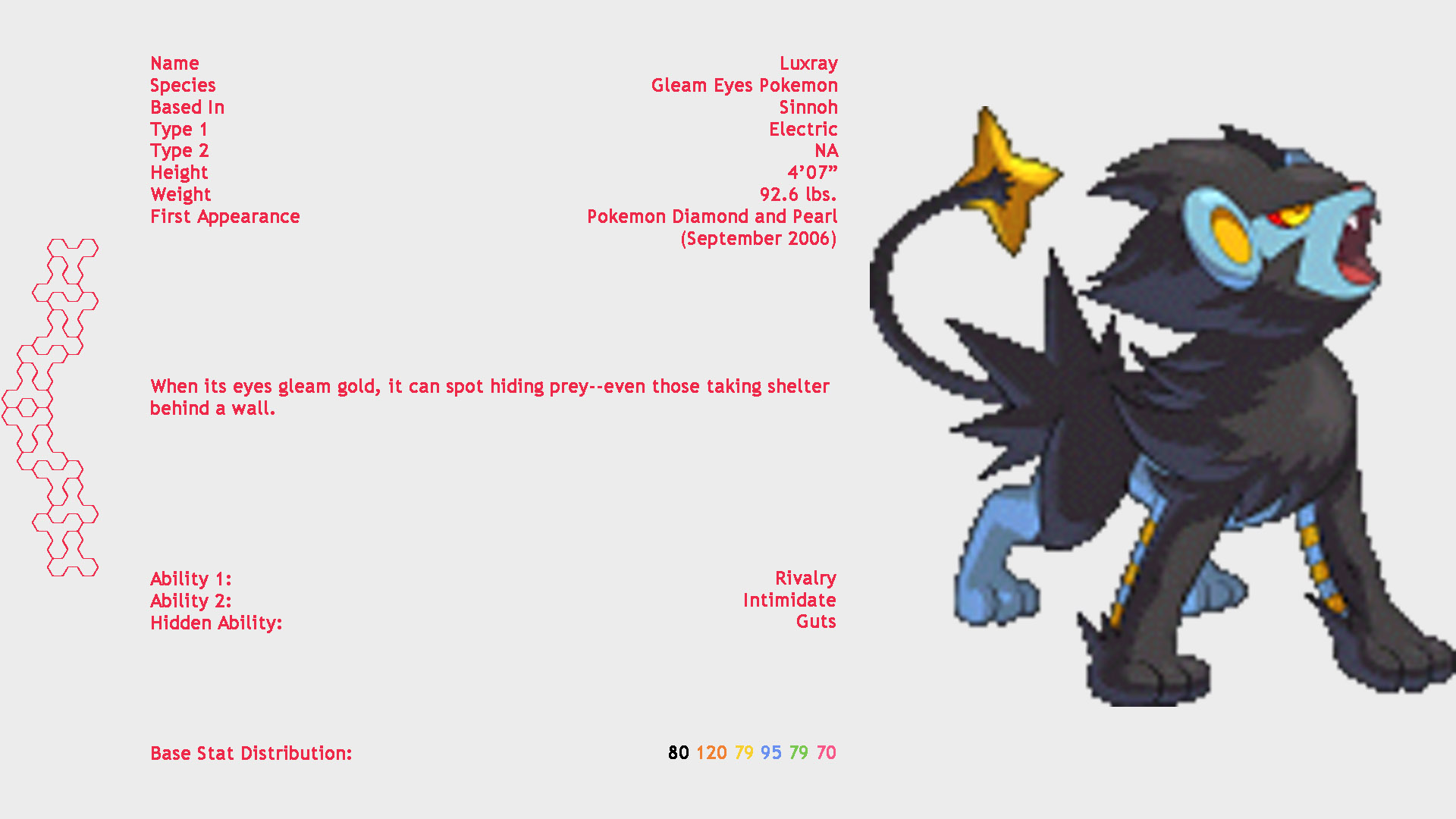 Pride And Precociousness Luxray Analysis For Vgc - Cartoon , HD Wallpaper & Backgrounds