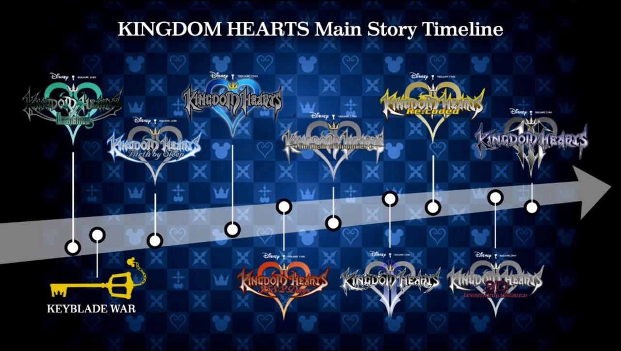 Kingdom Hearts X Back Cover 19821 - Kingdom Hearts Story , HD Wallpaper & Backgrounds