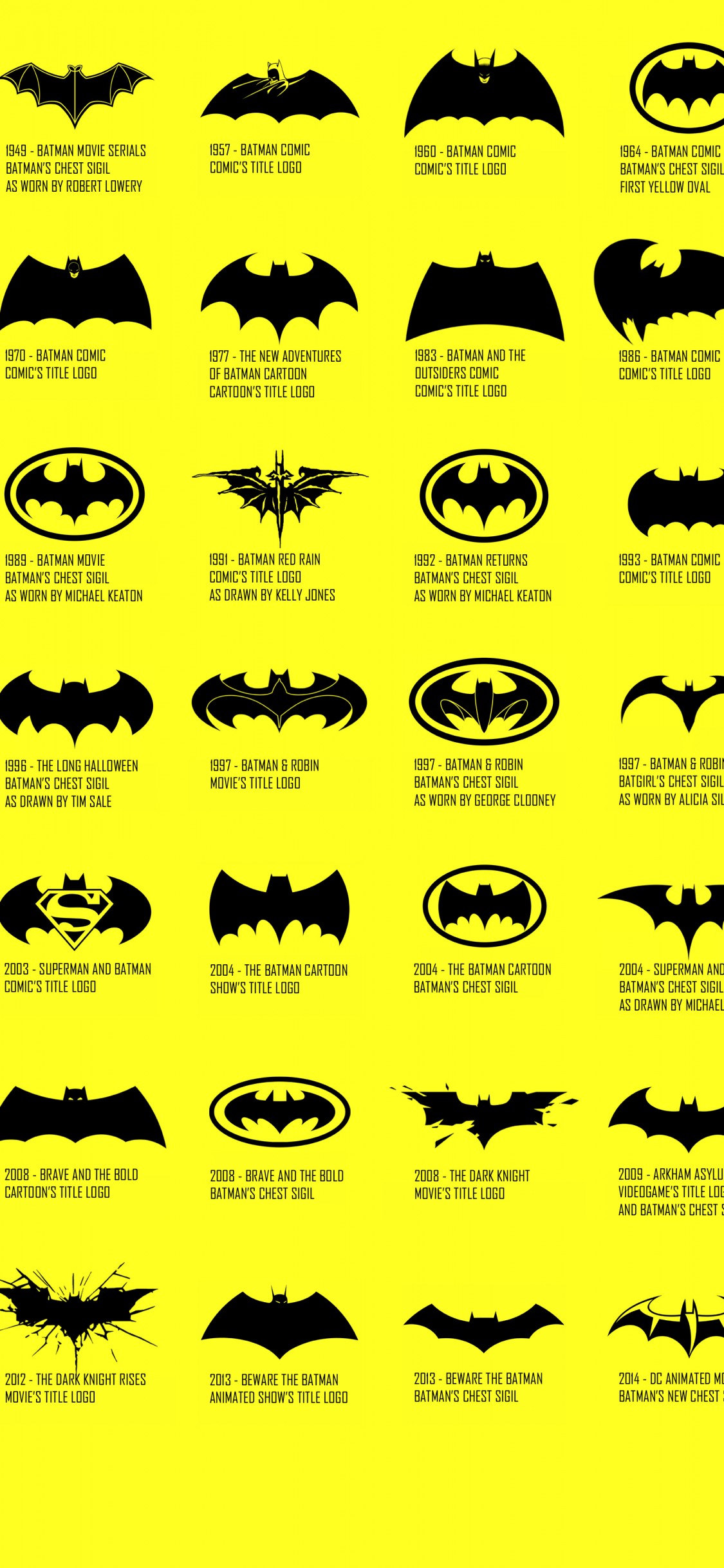 Evolution Of Batman Logo Poster Design - IMAGESEE