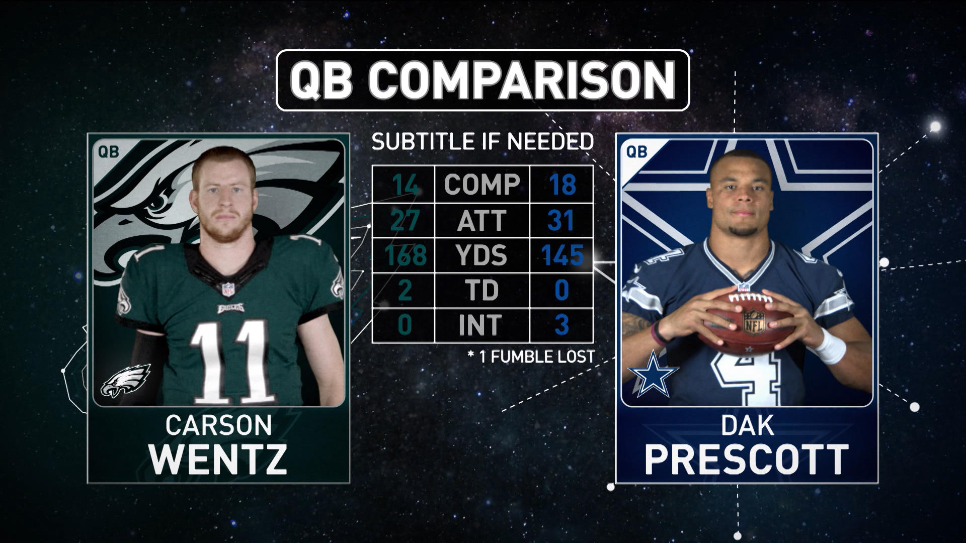 Dak - Carson Wentz Vs Dak Prescott Stats , HD Wallpaper & Backgrounds